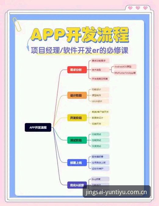 云体育APP使用教程：从下载到竞猜的全流程操作指南