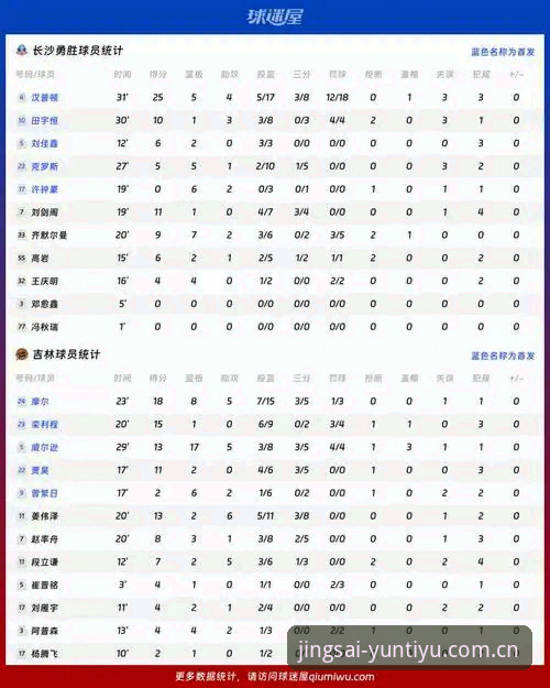 云体育赛事数据 4个技巧用好云体育赛事数据,让竞猜胜率提升80%